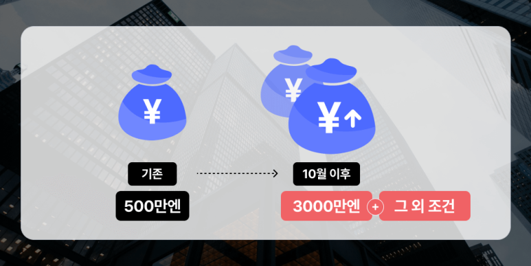 startup_costs_change